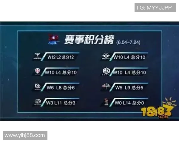 全明星赛最新积分榜揭晓EDG以89分稳居第一名