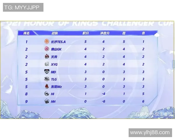 挑战者杯最新积分榜TES战队以83分稳居第一名